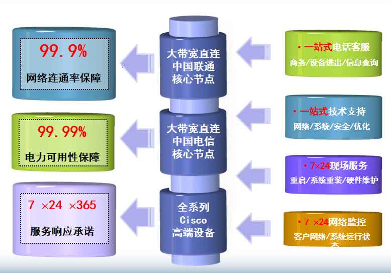 挖矿托管机房网络